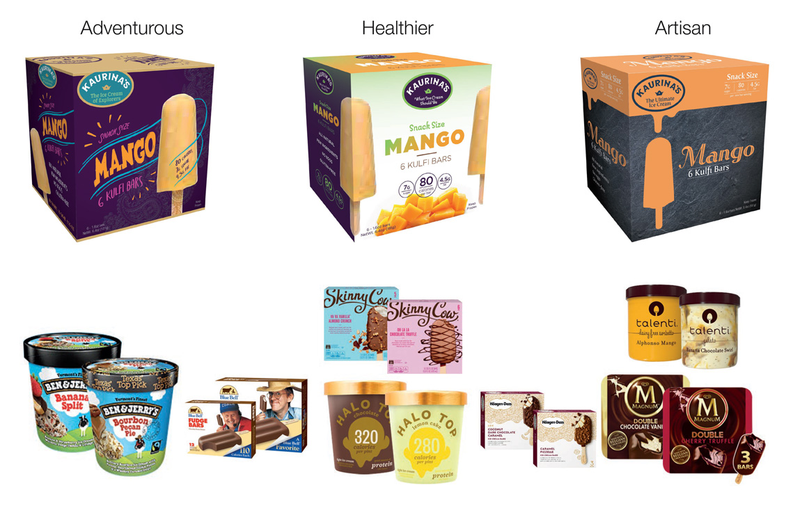 Packaging design from the three territories with competitors packaging from the same categories to compare for differentiation.